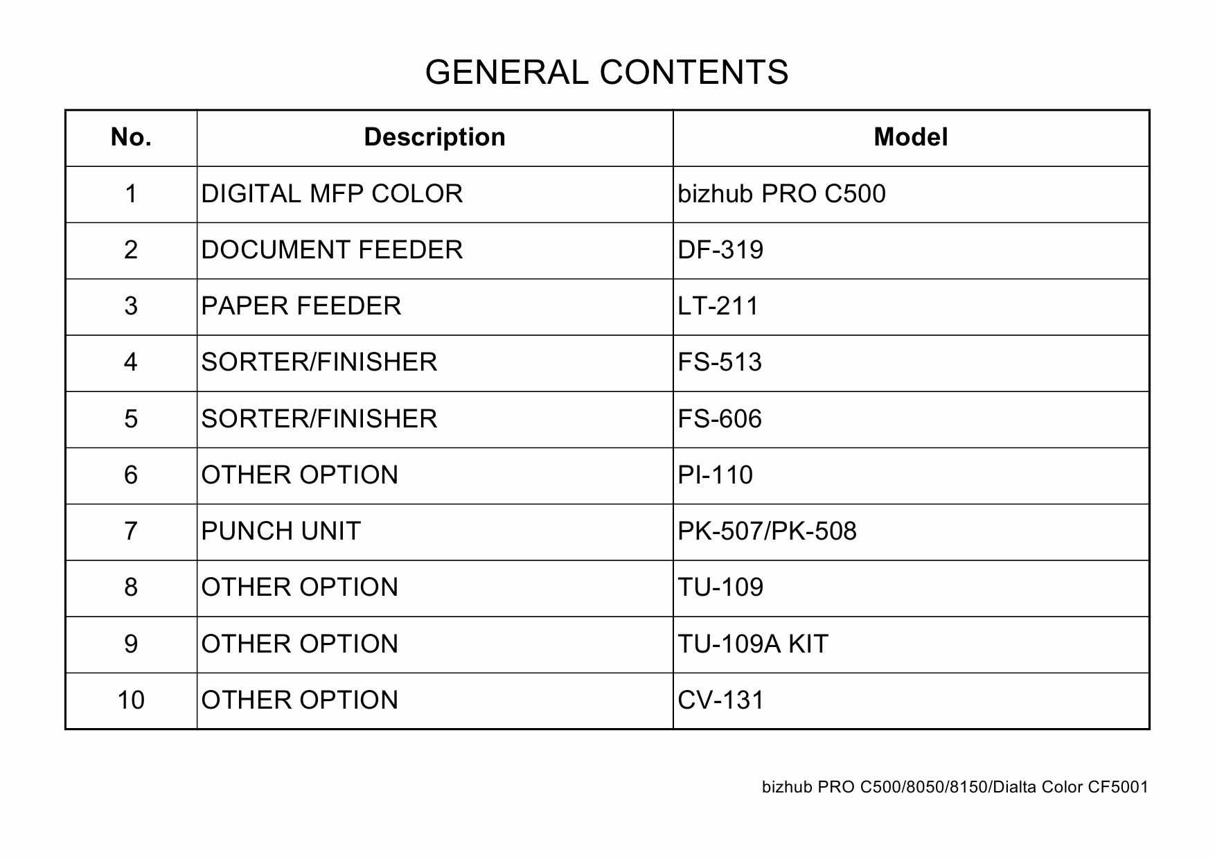 Konica-Minolta bizhub-PRO C500 8050 8150 Parts Manual-3